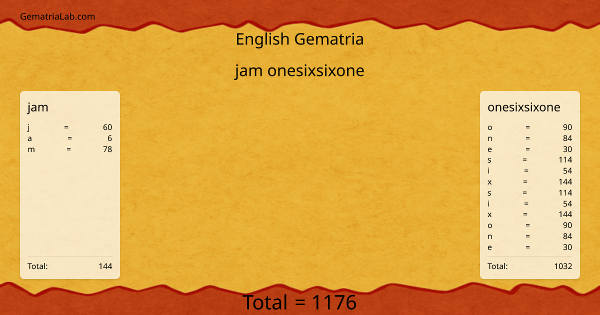 jam onesixsixone in english Gematria